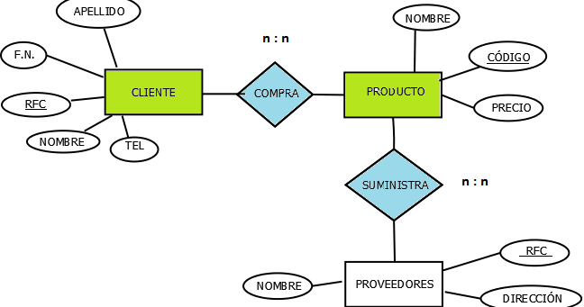 Logo Modelo ER