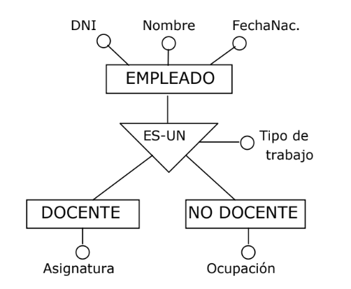 Logo Modelo ER Ejemplo Alcaldía 2